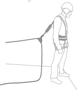 Equipment EN 363 استاندارد" تجهيزات حفاظت فردي دربرابرسقوط از ارتفاع قسمت اول : ابزار متحرك مهارسقوط روي