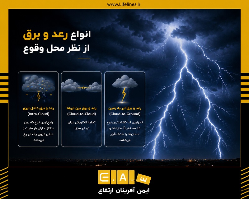 انواع رعد و برق