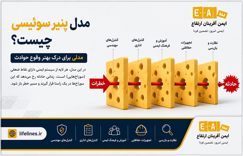 مدل پنیر سوئیسی