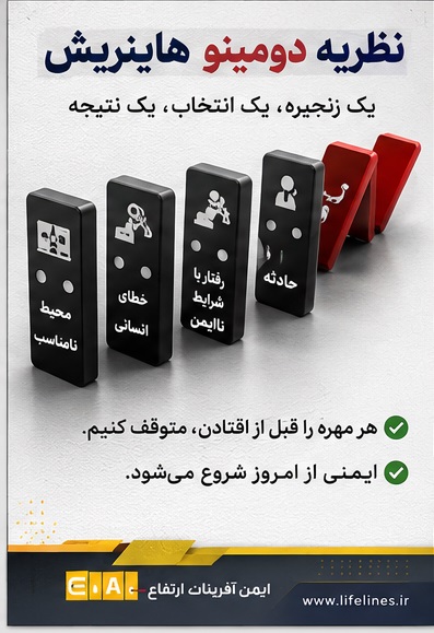 نظریه دومینو هاینریش