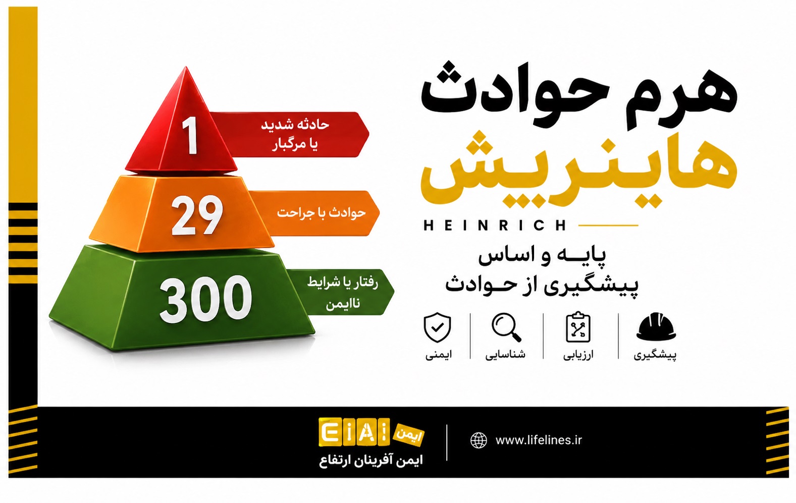 هرم حوادث هاینریش Heinrich پایه و اساس پیشگیری از حوادث