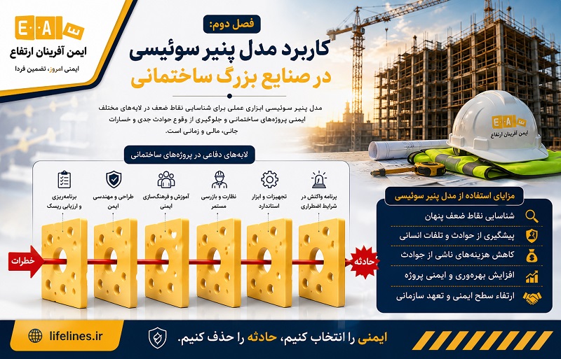 کاربرد مدل پنیر سوئیسی در صنایع بزرگ ساختمانی