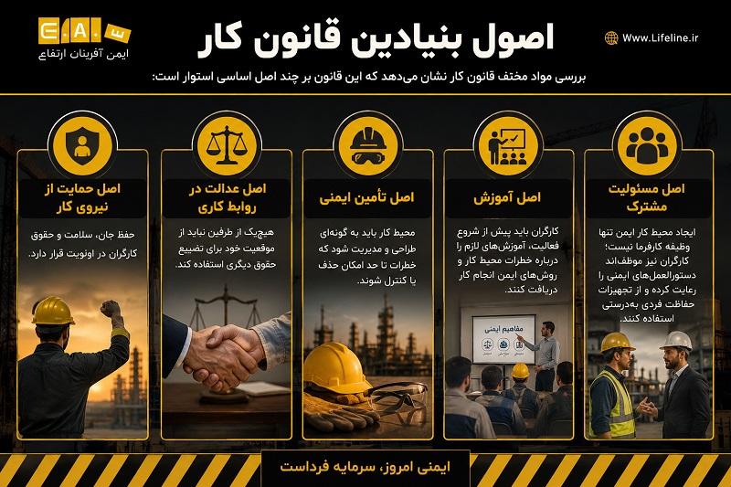 اصول بنیادین قانون کار ایران