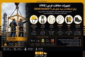 تجهیزات حفاظت فردی برای استفاده برروی Man Basket حمل نفر