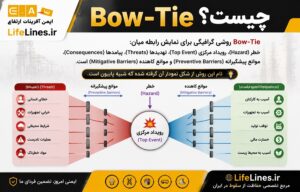 Bow-Tie چیست؟