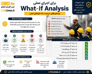 اجرای عملی What-If Analysis