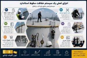 اصلی یک سیستم حفاظت سقوط استاندارد ایمنی مخزن