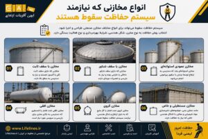 انواع مخازنی که نیازمند سیستم حفاظت سقوط هستند