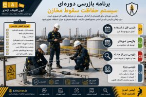بازرسی سیستم حفاظت سقوط روی مخازن صنعتی