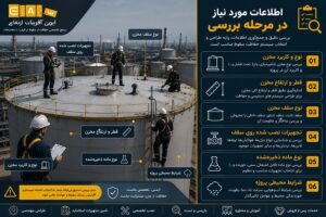 برسی محل و نوع سیستم حفاظت سقوط روی مخازن صنعتی