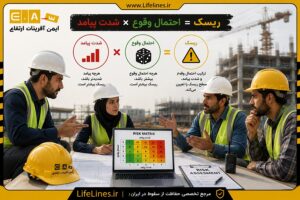 ریسک = احتمال وقوع × شدت پیامد