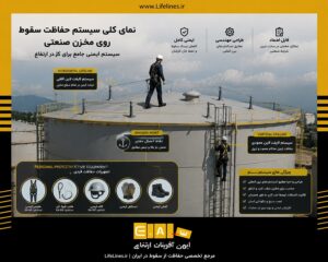 سیستم حفاظت سقوط روی مخزن صنعتی شامل Horizontal Lifeline، Vertical Lifeline و تجهیزات حفاظت فردی