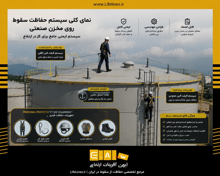 سیستم حفاظت سقوط روی مخزن صنعتی شامل Horizontal Lifeline، Vertical Lifeline و تجهیزات حفاظت فردی