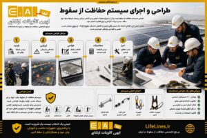 طراحی سیستم حفاظت از سقوط باید پیش از شروع عملیات اجرایی تیم پنل خورشیدی