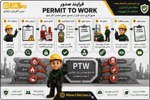 فرآیند کامل صدور مجوز کار Permit to Work Process