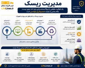 مدیریت ریسک