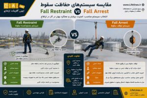 مقایسه Fall Restraint و Fall Arrest
