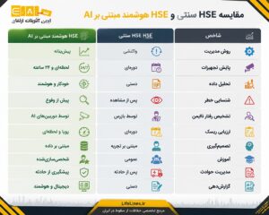 مقایسه HSE سنتی و HSE هوشمند