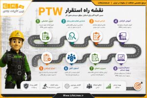 نقشه راه استقرار PTW