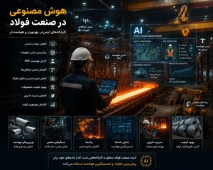 هوش مصنوعی در مدیریت ایمنی کارخانه فولاد (AI-Based HSE)