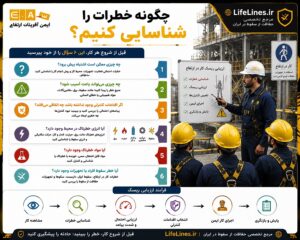 چگونه خطرات را شناسایی کنیم؟